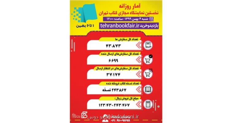 آماری از فروش نمایشگاه مجازی كتاب